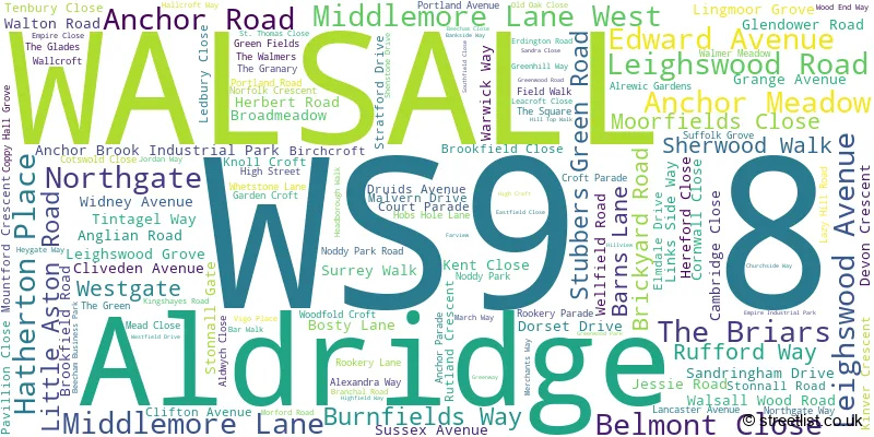 A word cloud for the WS9 8 postcode